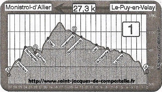 Etape 01 - Puy en Velay - Monistrol d'Allier - GR 65
