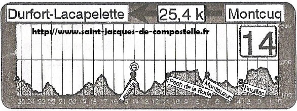Dénivelé Montcuq - Dufort-Lacapelette